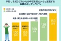 日本「年収の壁」