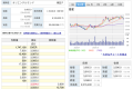 现代化的投资服务平台富途日本 Moomoo 介绍及开户