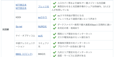 在日本办理网络宽带 在日本办理网络宽带