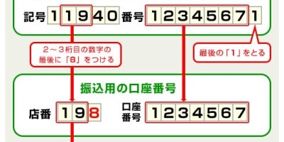 日本邮储银行银行卡号说明 日本邮储银行银行卡号说明