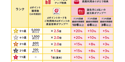日本便利店的积分卡 日本便利店的积分卡