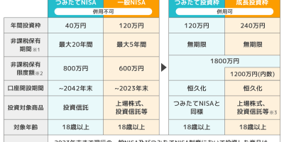 新 NISA 必须要知道的事 新 NISA 必须要知道的事