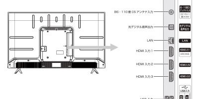 日本电视机信号端口 日本电视机信号端口