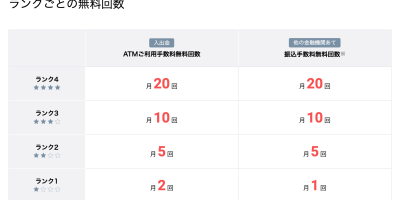 如何在日本银行之间免费转账 如何在日本银行之间免费转账