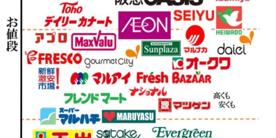 日本的超市排行及介绍 日本的超市排行及介绍
